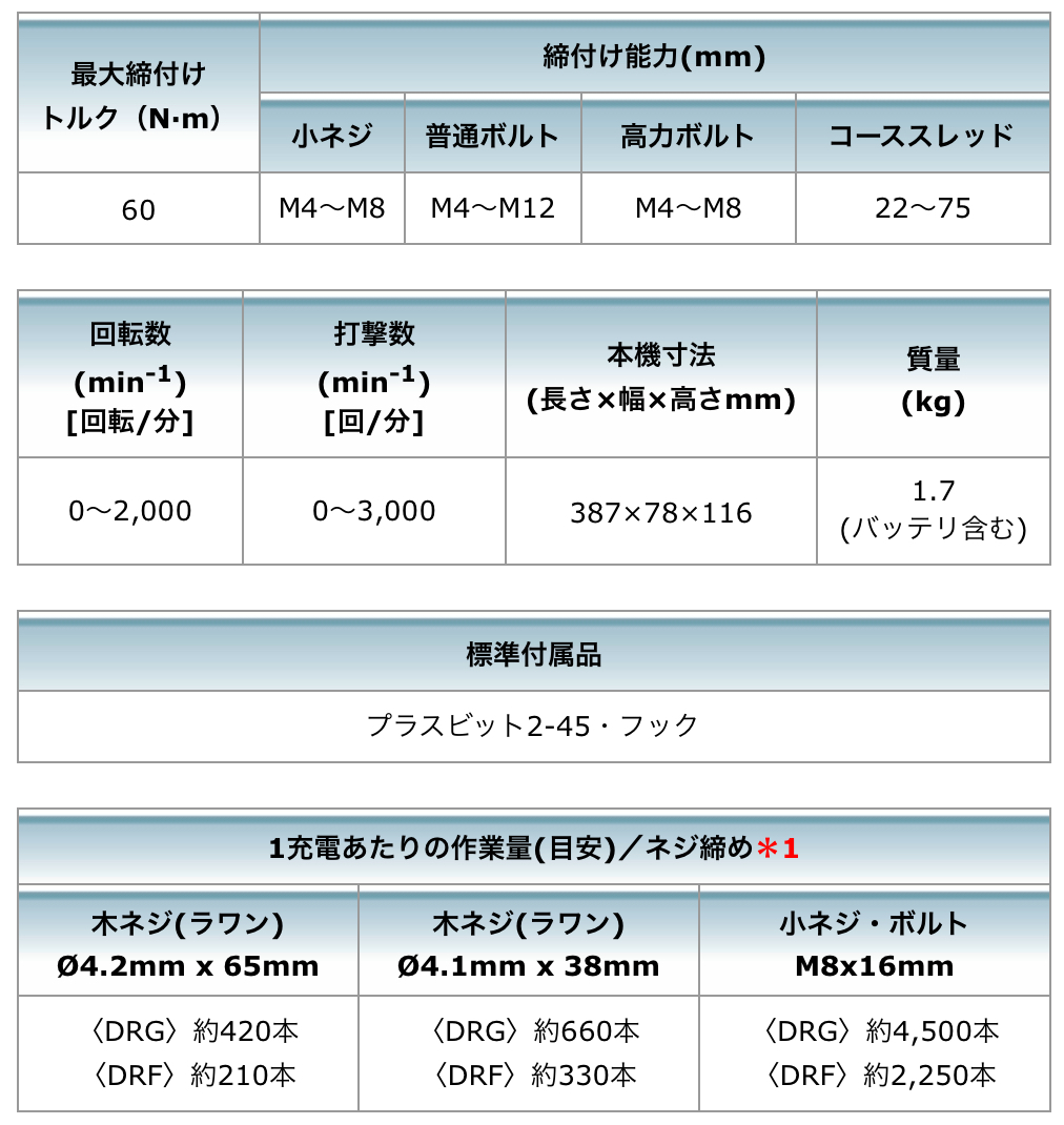 マキタ TL061DRG 充電式アングルインパクトドライバ 6.0Ah | 相模原や