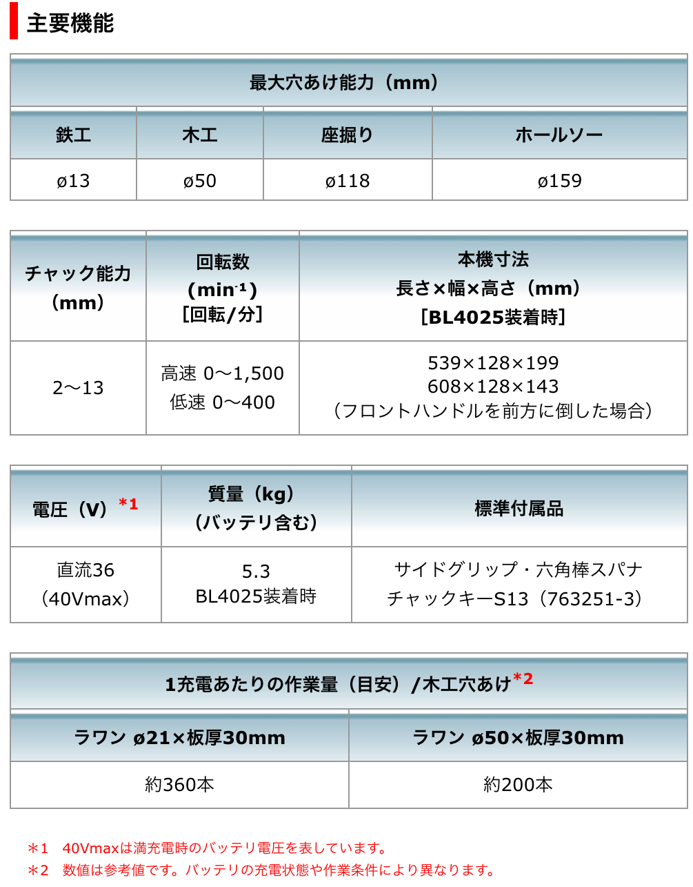 マキタ 13mm充電式アングルドリル DA001GZK 本体・ケースのみ | 相模原