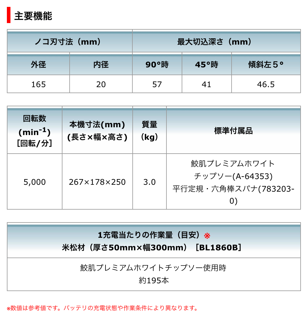 マキタ マルノコ HS610DZ | 相模原や町田で作業服・工具・電動工具等を